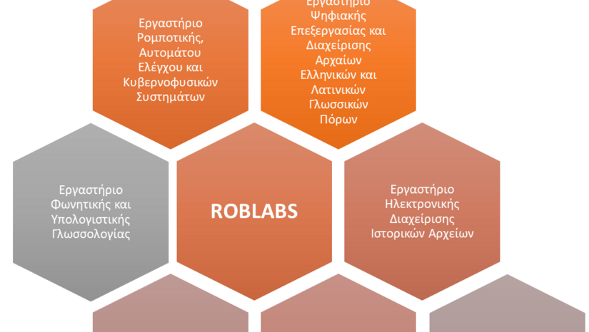 RobLabs - Ημερίδα με θέμα "Οντολογικές Προσεγγίσεις στις Θετικές και Ανθρωπιστικές Επιστήμες"